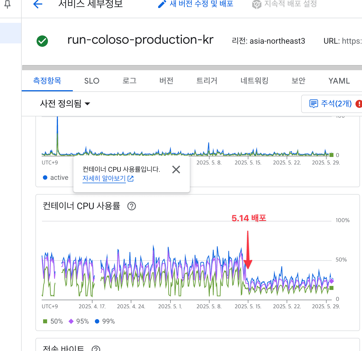 컨테이너 CPU 사용률