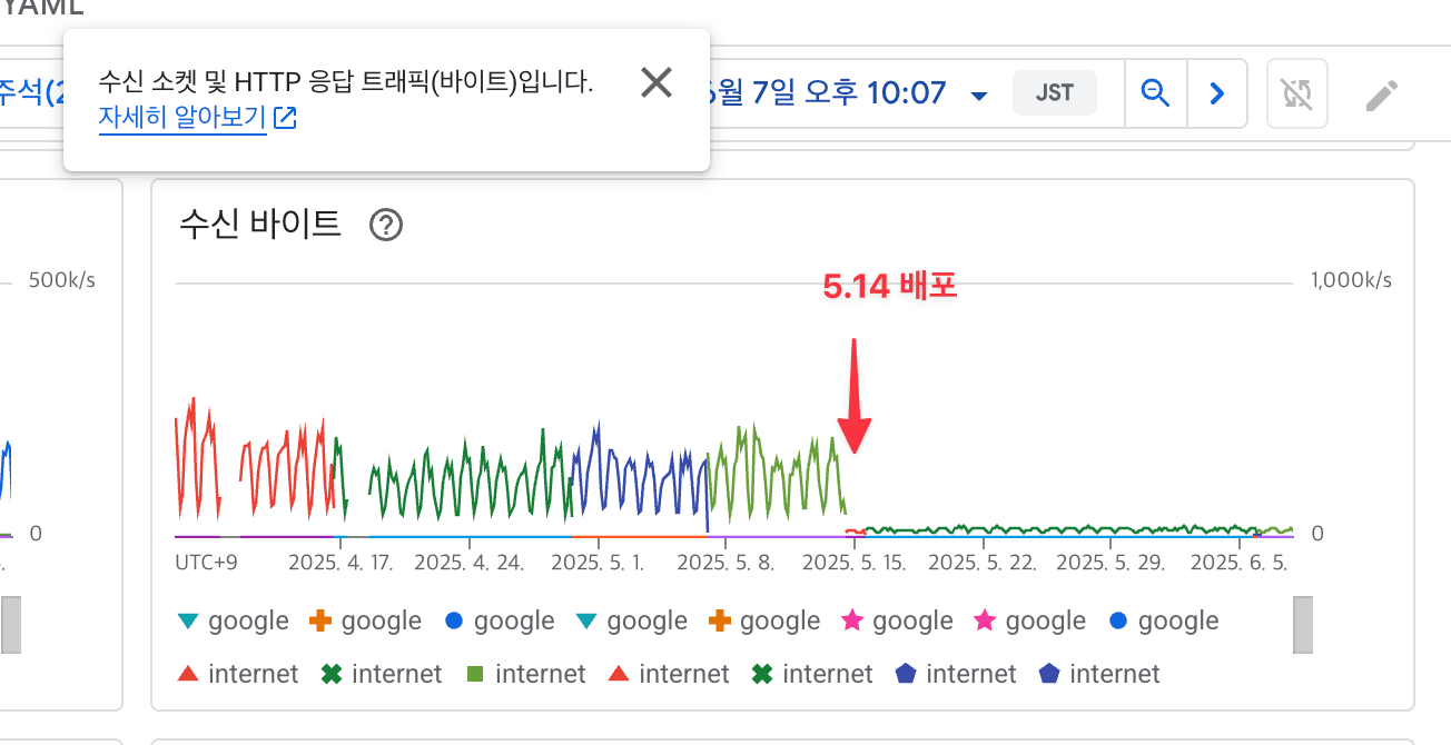 수신 바이트