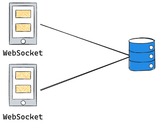 mobile_websocket