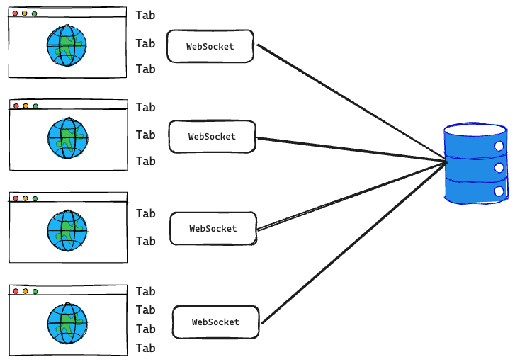 desktop_websocket_shqred